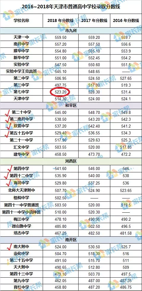 澳門6合開彩開獎結(jié)果記錄查詢326期