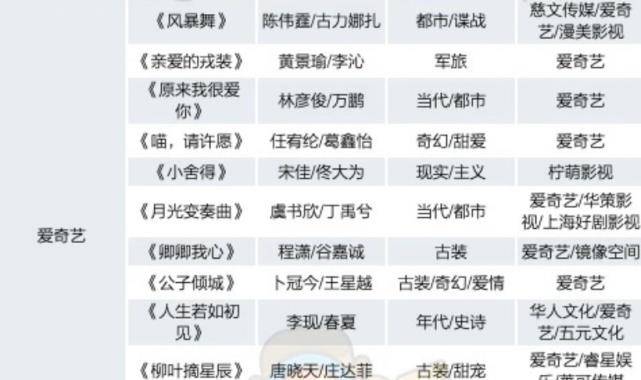 白小姐精準免費四肖2025年,2025春節(jié)檔新片總票房破100億