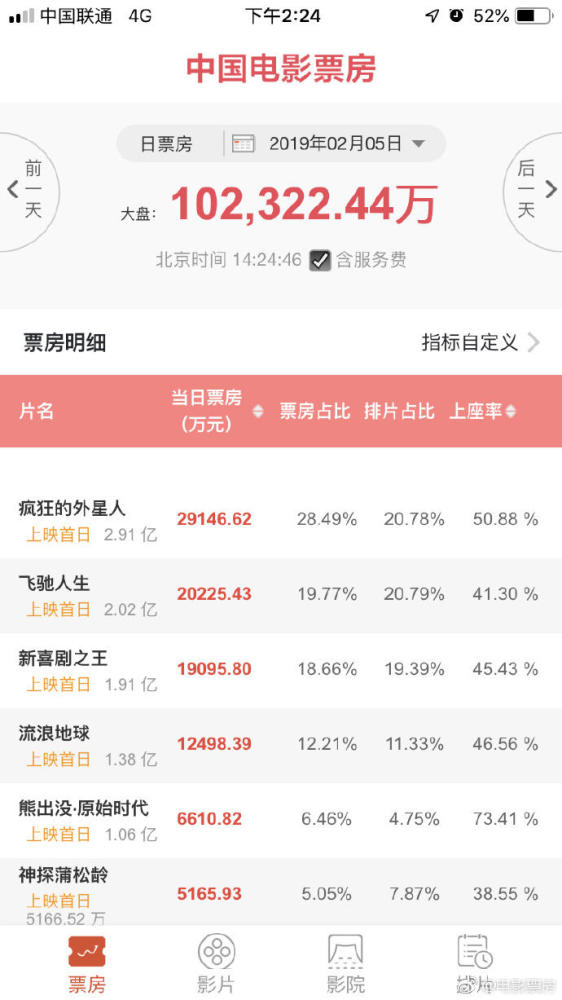 新奧開(kāi)彩記錄查詢1116圖庫(kù),2025大年初一票房破11億