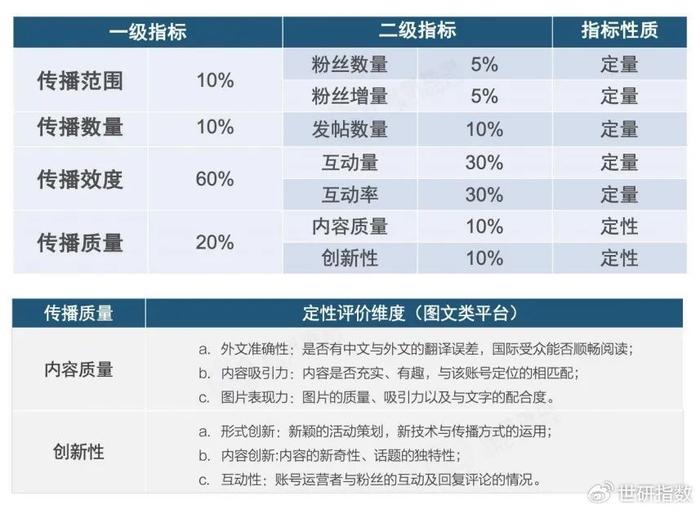 澳門2025年開獎號碼查詢表最新版