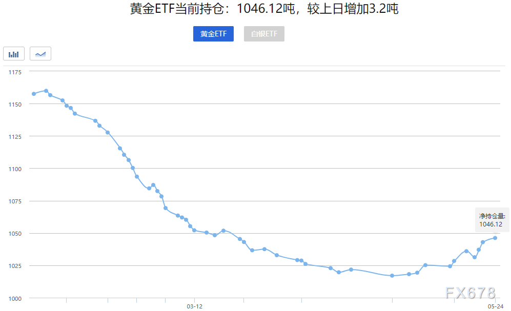 澳門每天一期開獎結(jié),黃金大漲已突破830