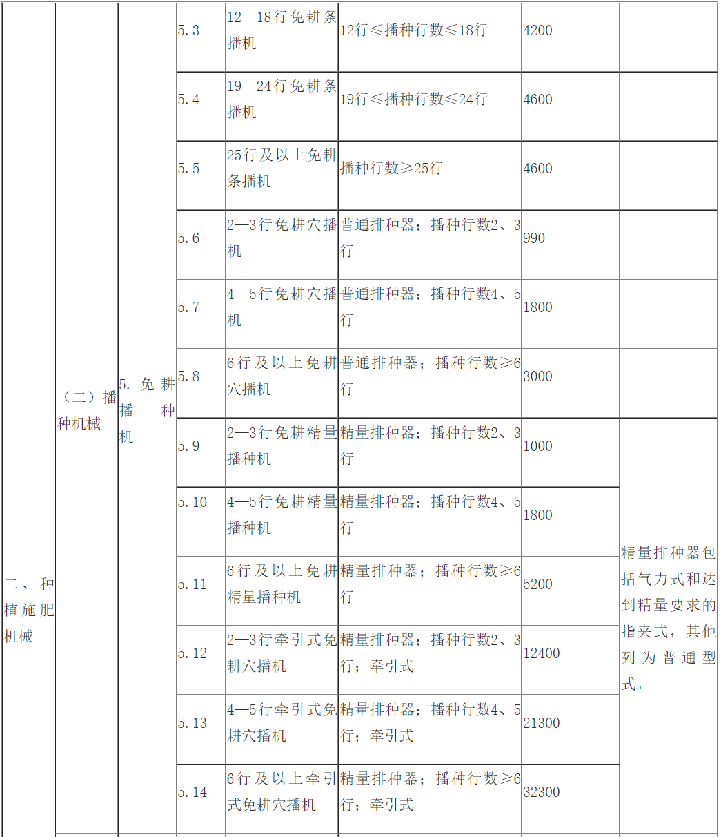 澳門(mén)天天彩正版資料功能指南,買(mǎi)手機(jī)國(guó)家補(bǔ)貼不限國(guó)產(chǎn)進(jìn)口