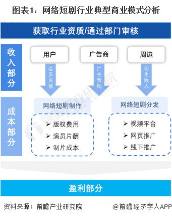 澳門今日開獎號碼澳門今日開獎,短劇演員日薪2萬制作方40倍利潤？調(diào)查