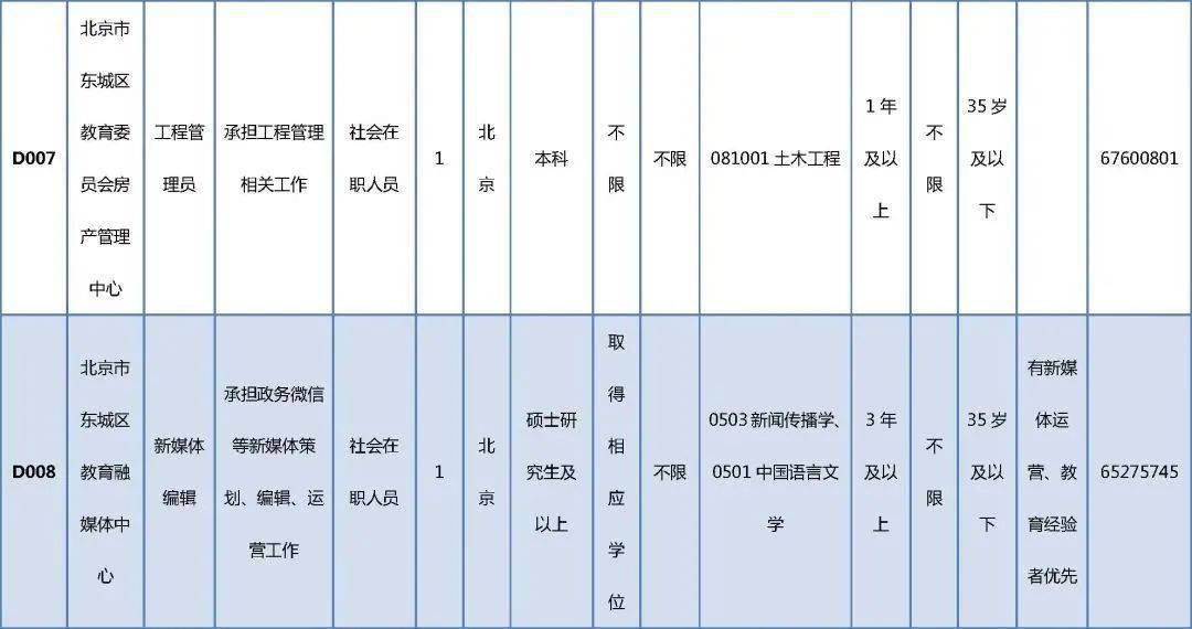 2025澳門正版資料全年免費公開2025,一事業(yè)單位回應(yīng)招本科生“掏糞”