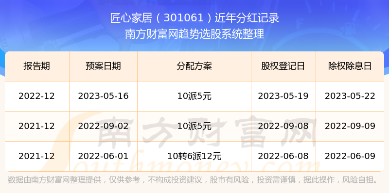 2025澳門開獎(jiǎng)結(jié)果開獎(jiǎng)記錄_澳門123手機(jī)報(bào)