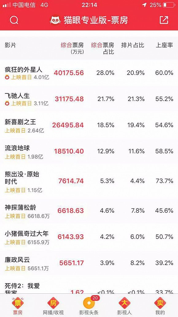 新奧集團(tuán)性質(zhì)是國企嗎,射雕37萬人評分票房近6億