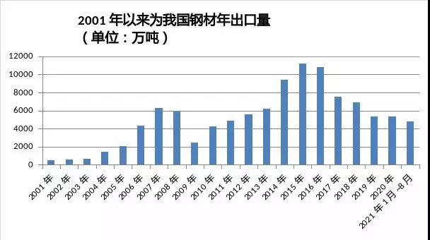 澳門玄機網(wǎng)祥彩聯(lián)盟,海關(guān)總署回應(yīng)“搶出口”效應(yīng)