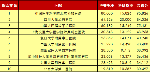 二四六天天彩資料大全報碼開獎