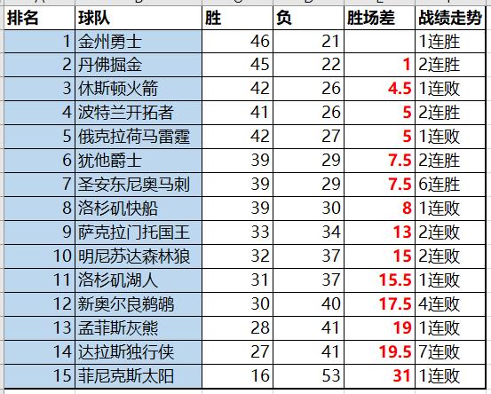 新澳門最新開獎記錄查詢結果表格