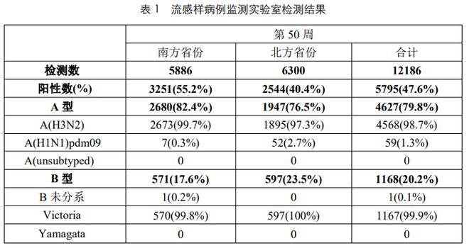 2025年生肖運(yùn)程每月運(yùn)勢(shì)詳解卜易居,專家稱這一波流感預(yù)計(jì)到3月才過季