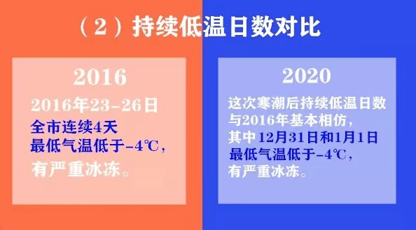 新澳門(mén)開(kāi)門(mén)獎(jiǎng)歷史記錄2025,2024年度氣象熱搜詞出爐