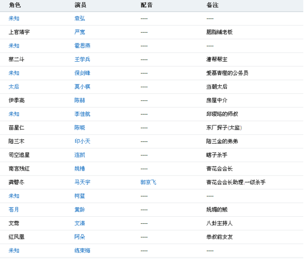 龍門客棧平面圖,孫穎莎：目前賽歷安排過于密集