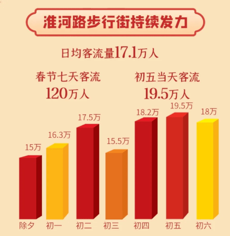 天下彩CC328二四六開獎,縣域消費(fèi)市場供銷兩旺