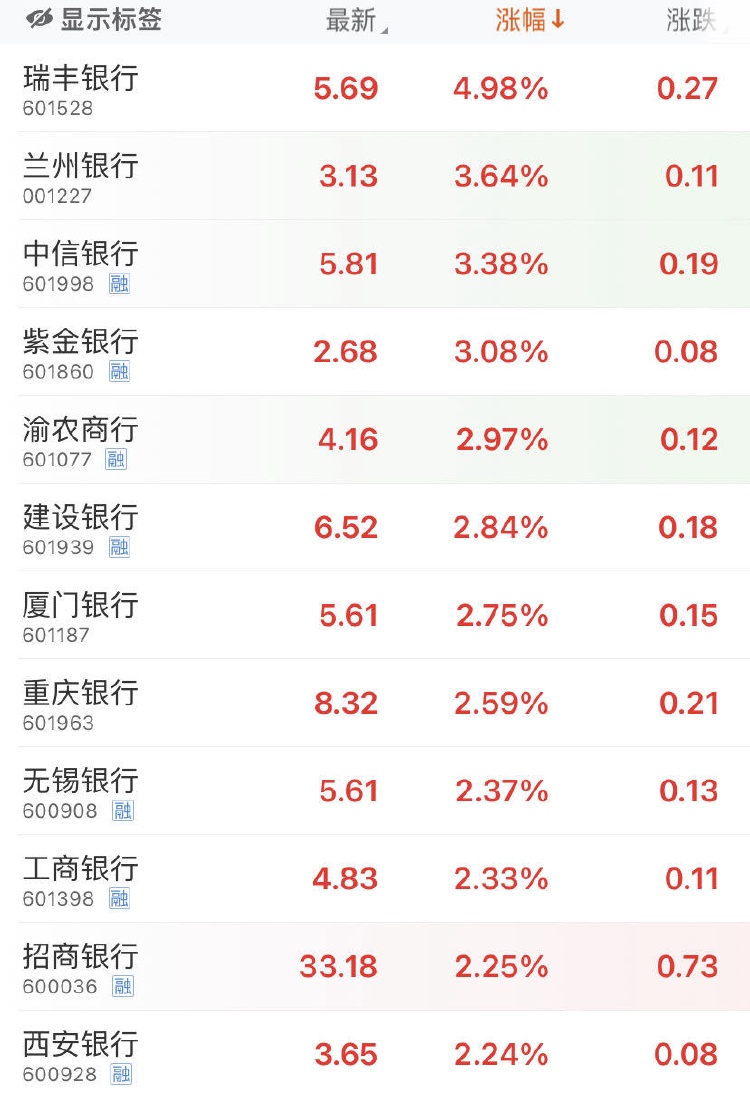 494949今天開獎(jiǎng)結(jié)果查詢,A股三大指數(shù)高開 保險(xiǎn)證券板塊領(lǐng)漲